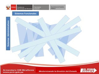 Secretaría
General
Secretaría de Gestión
Pública
Sistemas Funcionales
 