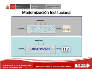 Secretaría
General
Secretaría de Gestión
Pública
Modernización Institucional
 