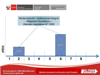 Secretaría
General
Secretaría de Gestión
Pública
1 2 3 4 5 6 7 8
1026
1026
Modernización Institucional Integral
-Régimen Facultativo –
Decreto Legislativo N° 1026
 