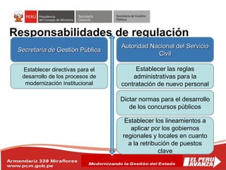 Secretaría
General
Secretaría de Gestión
Pública
Responsabilidades de regulación
Secretaría de Gestión Pública
Establecer directivas para el
desarrollo de los procesos de
modernización institucional
Autoridad Nacional del Servicio
Civil
Establecer las reglas
administrativas para la
contratación de nuevo personal
Dictar normas para el desarrollo
de los concursos públicos
Establecer los lineamientos a
aplicar por los gobiernos
regionales y locales en cuanto
a la retribución de puestos
clave
 