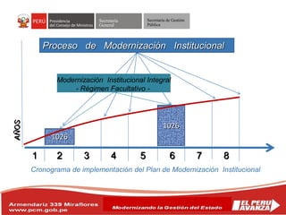 Secretaría
General
Secretaría de Gestión
Pública
Proceso de Modernización Institucional
1 2 3 4 5 6 7 8
1026
1026
Modernización Institucional Integral
- Régimen Facultativo -
Cronograma de implementación del Plan de Modernización Institucional
 