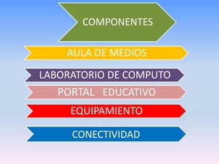 Actualización de materiales digitales elaborados por   el grupo académico estatal. 
