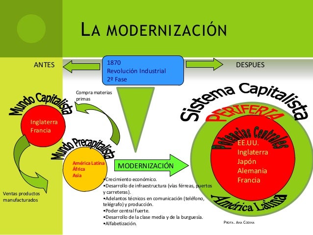 Modernizacion 2013