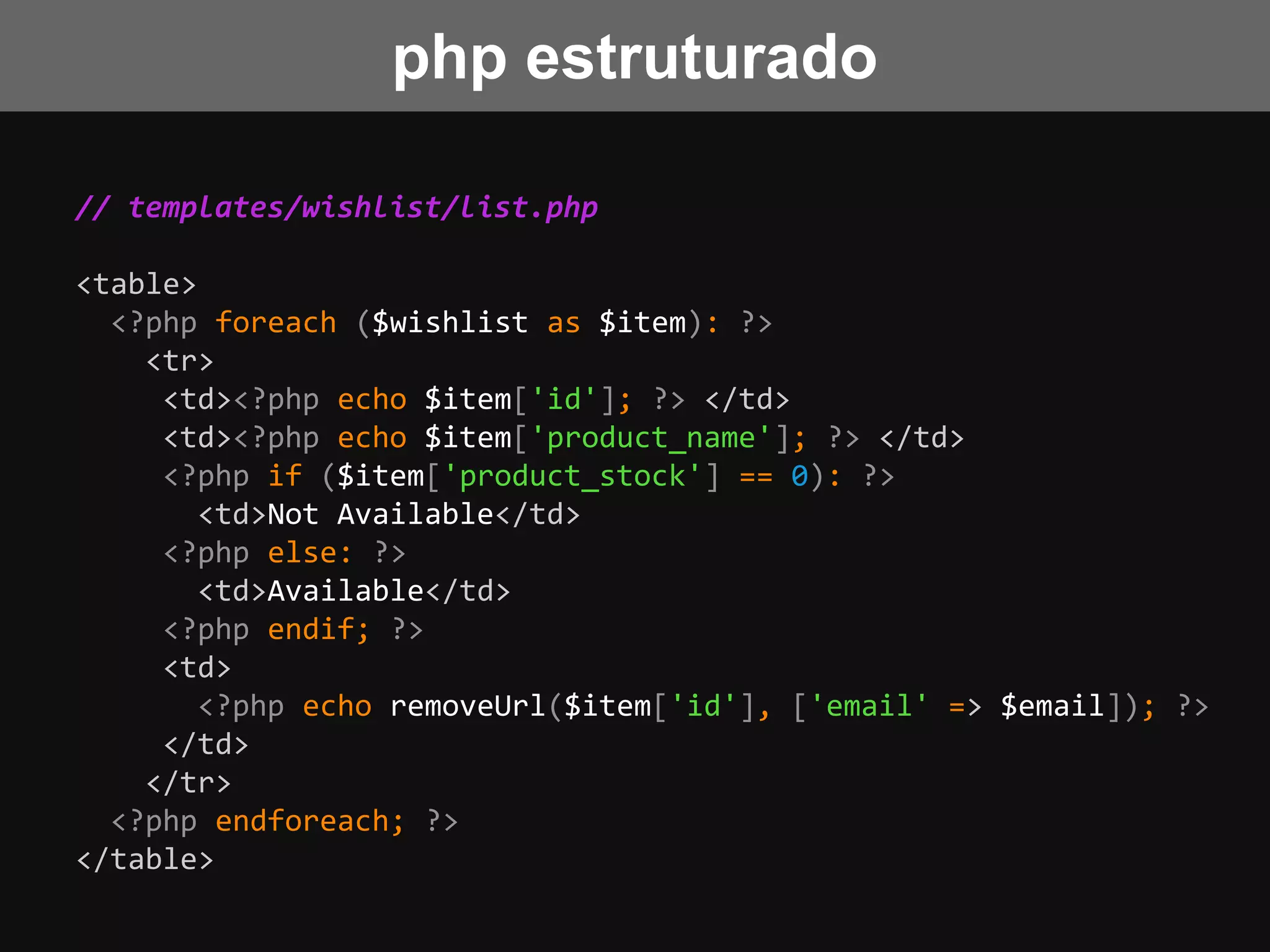 // templates/wishlist/list.php
<table>
<?php foreach ($wishlist as $item): ?>
<tr>
<td><?php echo $item['id']; ?> </td>
<td><?php echo $item['product_name']; ?> </td>
<?php if ($item['product_stock'] == 0): ?>
<td>Not Available</td>
<?php else: ?>
<td>Available</td>
<?php endif; ?>
<td>
<?php echo removeUrl($item['id'], ['email' => $email]); ?>
</td>
</tr>
<?php endforeach; ?>
</table>
php estruturado
 