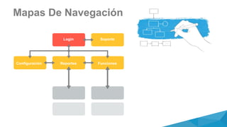 Mapas De Navegación
Login Soporte
Configuración Reportes Funciones
 