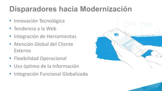 Disparadores hacia Modernización
• Innovación Tecnológica
• Tendencia a la Web
• Integración de Herramientas
• Atención Global del Cliente
Externo
• Flexibilidad Operacional
• Uso óptimo de la Información
• Integración Funcional Globalizada
 