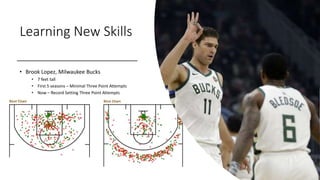 Learning New Skills
• Brook Lopez, Milwaukee Bucks
• 7 feet tall
• First 5 seasons – Minimal Three Point Attempts
• Now – Record Setting Three Point Attempts
 