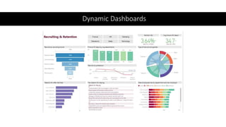 Dynamic Dashboards
 