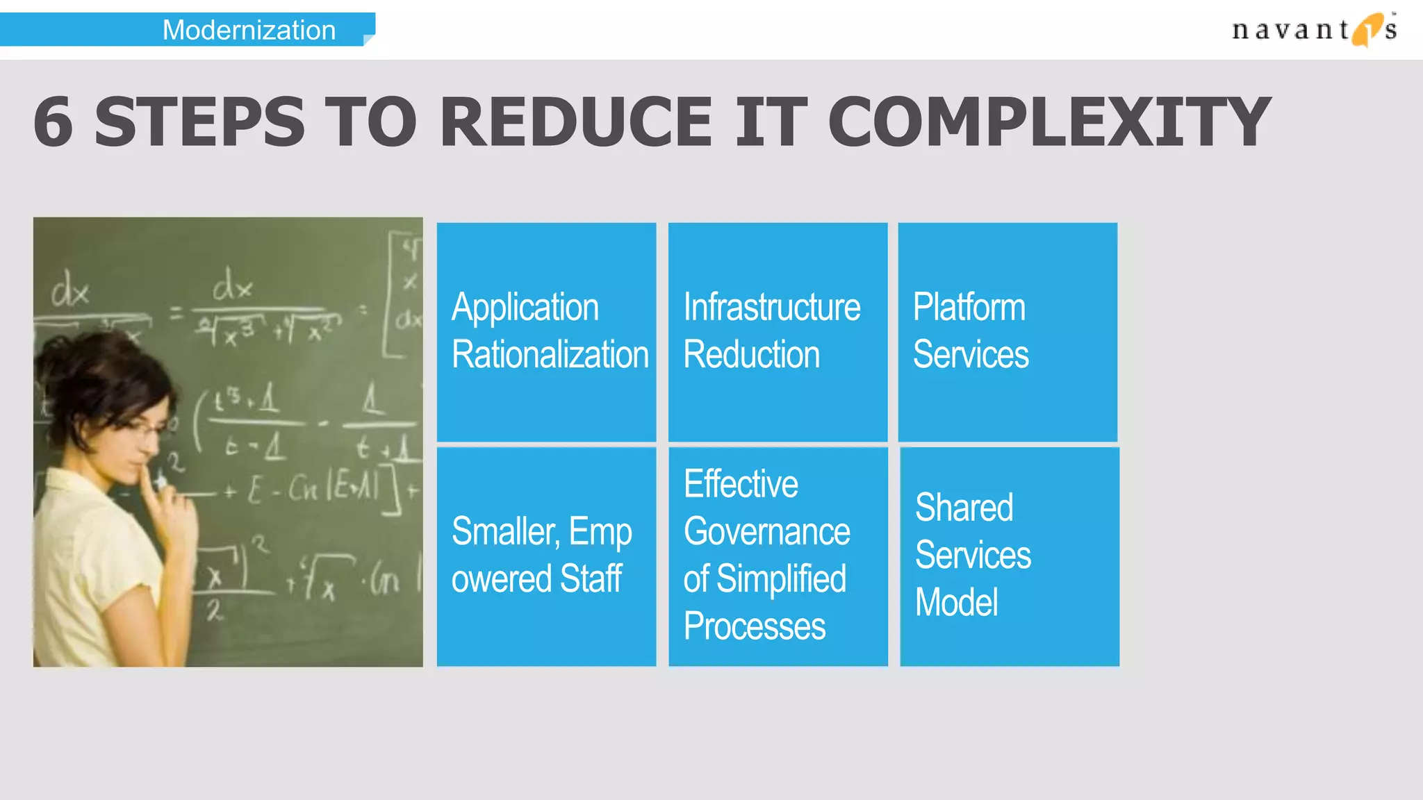 Modernization


6 STEPS TO REDUCE IT COMPLEXITY
 