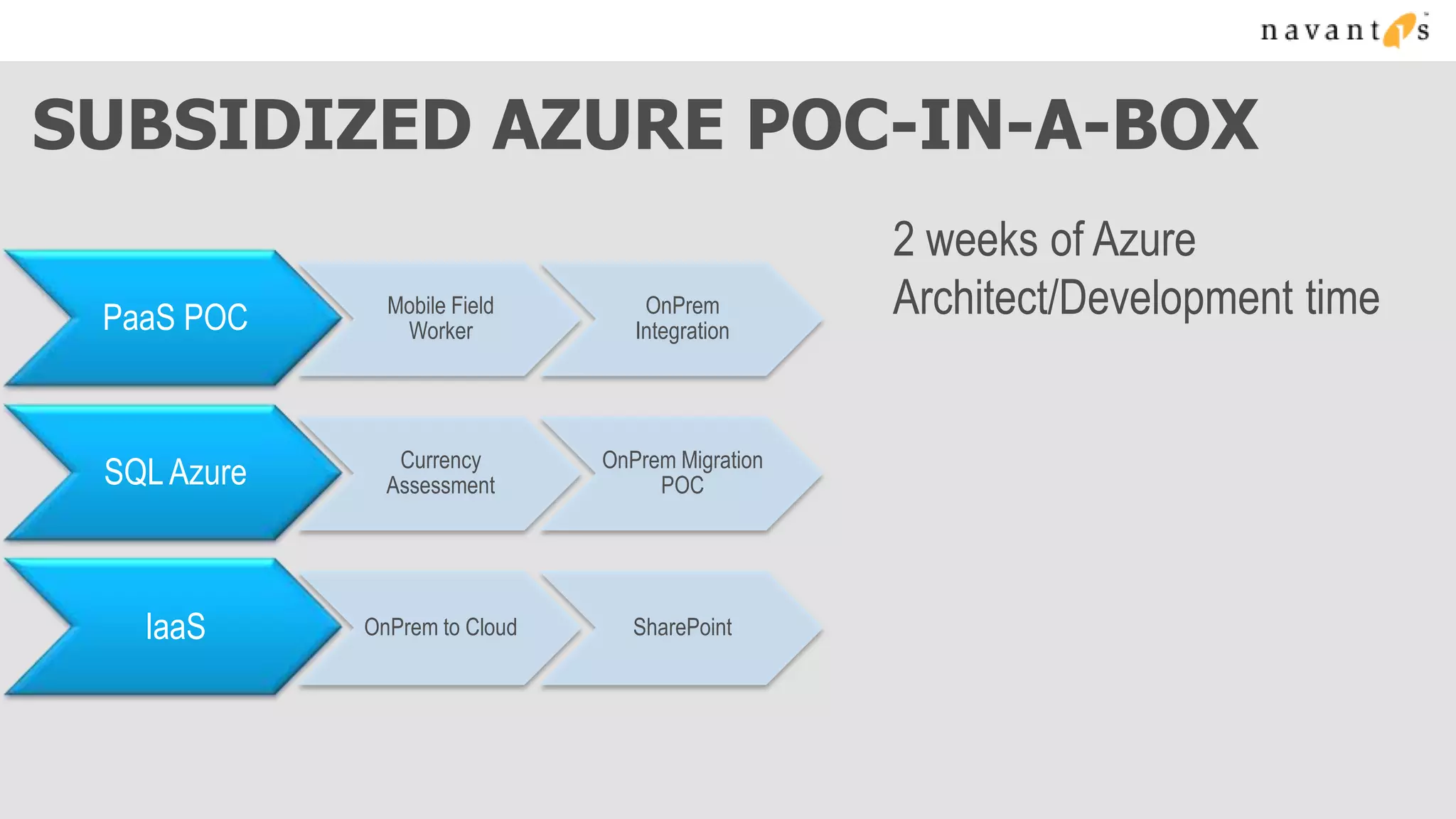SUBSIDIZED AZURE POC-IN-A-BOX
                                                  2 weeks of Azure
 PaaS POC      Mobile Field        OnPrem         Architect/Development time
                Worker            Integration




                Currency       OnPrem Migration
 SQL Azure     Assessment           POC




   IaaS      OnPrem to Cloud      SharePoint
 