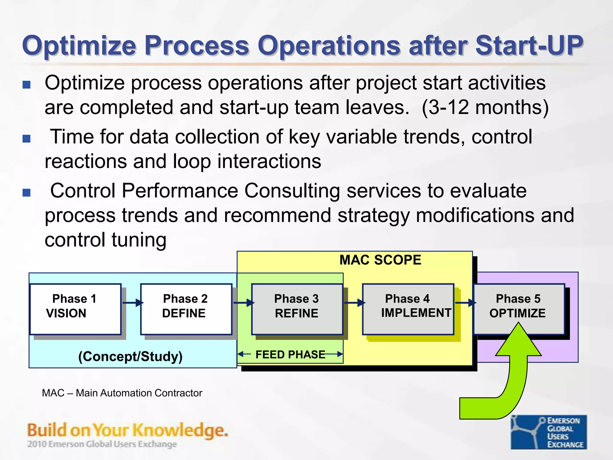 Identify RiskOptimization ActivitiesData Gathering