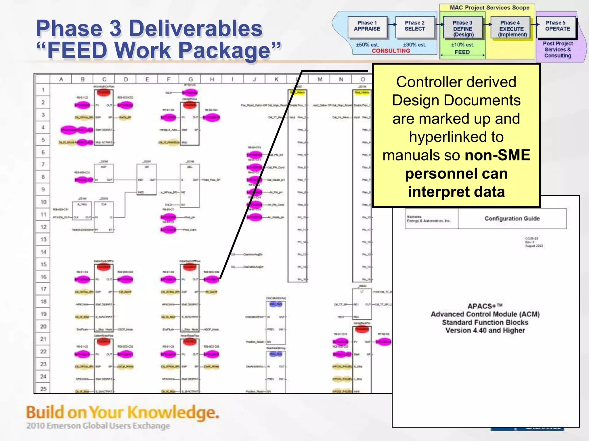 Initial Site AuditsSystem life cycle auditPhysical infrastructureOperational objectives