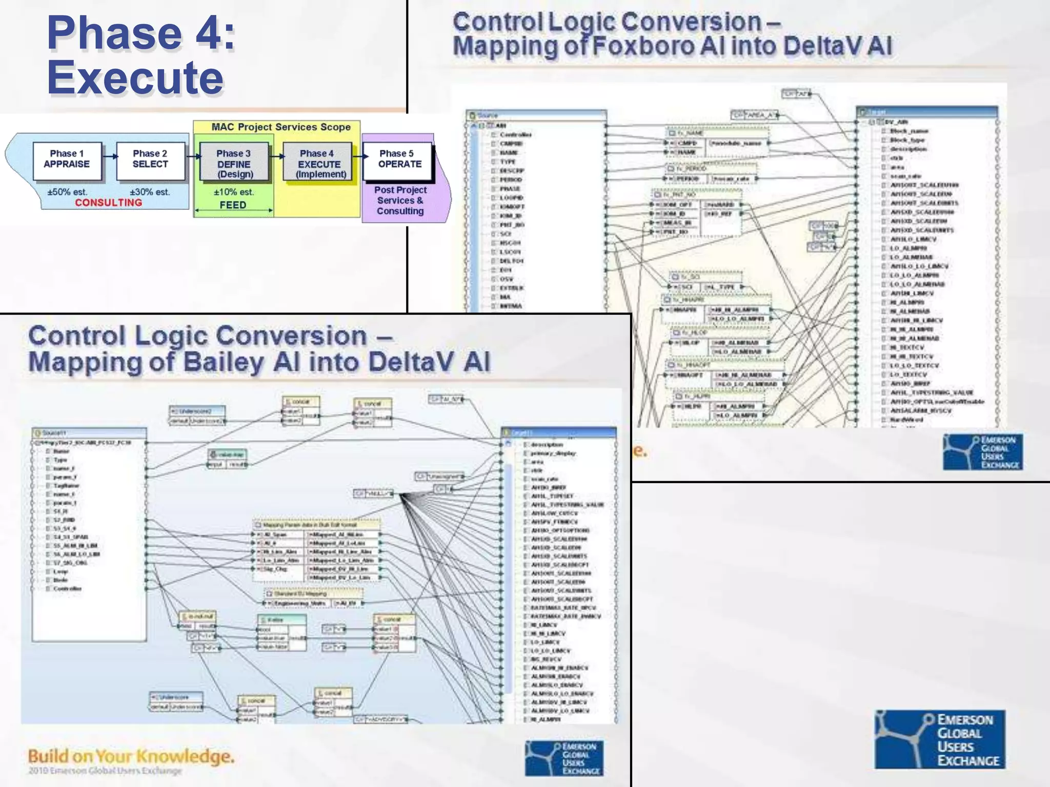 Example Detailed System Life Cycle Audit 