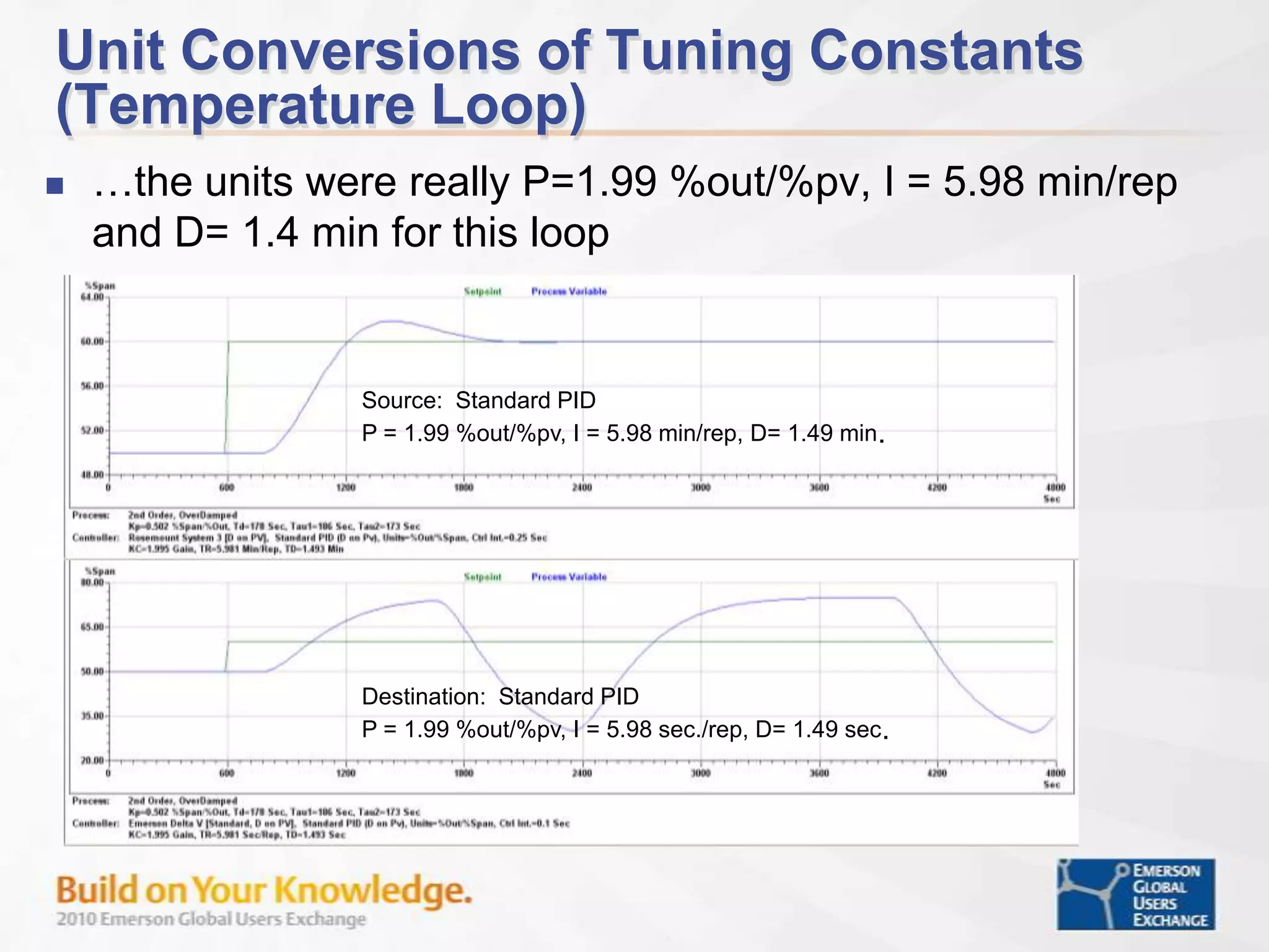 Modernization/Migration Project PlanningTo get improved efficiencies, yield & energy consumption – NEED TO PUSH THE ENVELOPRun as close to constraints as possibleComplex control strategiesConstraint controlMPC with OptimizerNeed process measurementsNeed to remove variability in control loopsControl valve performanceGood tuning of control loopsEarly notification of possible abnormal operations 