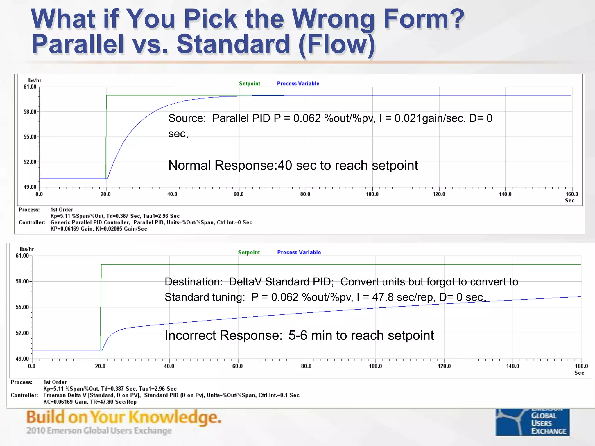 Optimize Process Operations after Start-UPOptimize process operations after project start activities are completed and start-up team leaves.  (3-12 months)