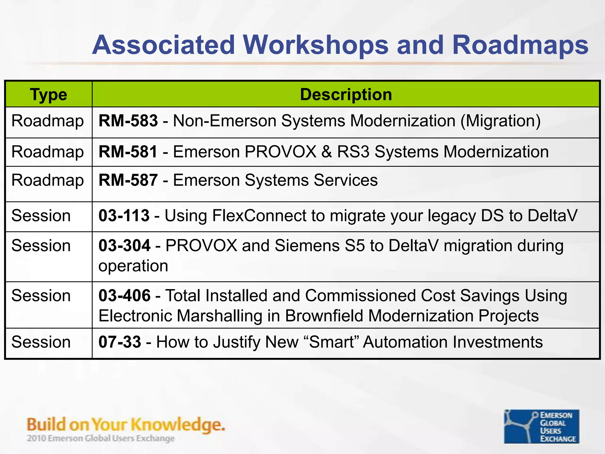 Phase 1 Deliverables– Exact IO cont.IO from theSoftware Perspective