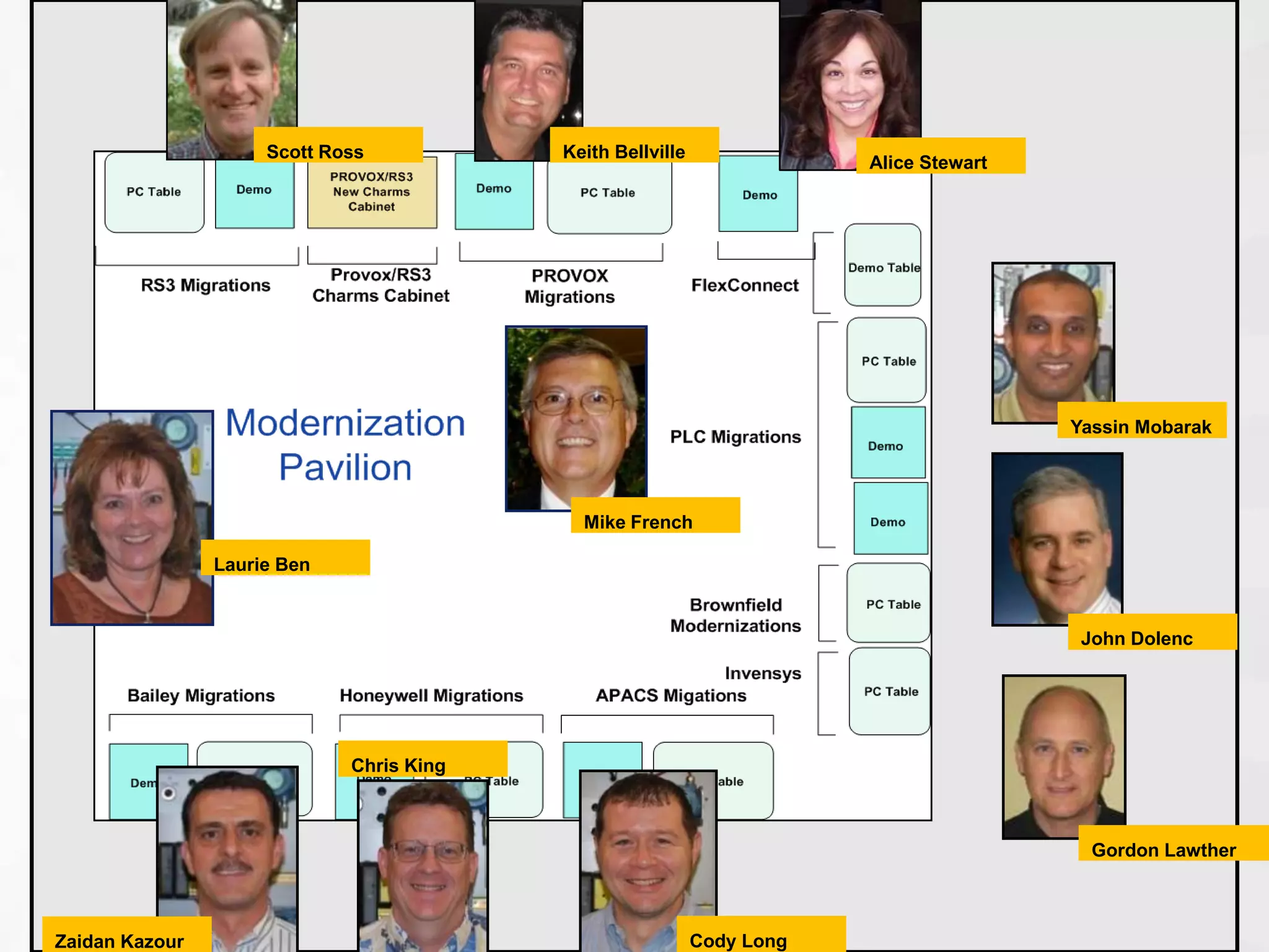 Phase 3 Deliverables“FEED Work Package”Controller derived Design Documents are marked up and hyperlinked to manuals so non-SME personnel can interpret data