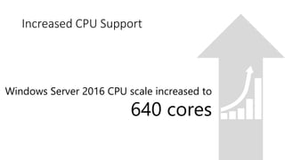 Windows Server 2016 CPU scale increased to
640 cores
Increased CPU Support
 