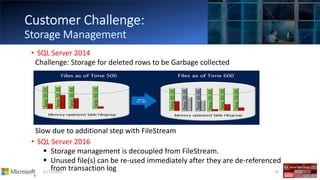 01/11/2017 34
• SQL Server 2014
Challenge: Storage for deleted rows to be Garbage collected
Slow due to additional step with FileStream
• SQL Server 2016
▪ Storage management is decoupled from FileStream.
▪ Unused file(s) can be re-used immediately after they are de-referenced
from transaction log
•
 