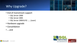 01/11/2017 41
• End of mainstream support
• SQL Server 2000
• SQL Server 2005
• SQL Server 2008 & R2 …….(soon)
• Hardware upgrade
• Consolidation
• ….and
 