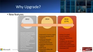 01/11/2017 43
• New features
• AlwaysOn Availability Groups
• Windows Server Core Support
• Columnstore Indexes
• User-Defined Server Roles
• Enhanced Auditing Features
• BI Semantic Model
• Sequence Objects
• Enhanced PowerShell Support
• Distributed Replay
• PowerView
• SQL Azure Enhancements
• Big Data Support
•Improved In-memory engine
•Enhanced Windows 2012
Integration
•Enhanced AlwaysOn
Availability groups
•Backup Enhancements
•Updatable Columnstore
Indexes
•SSDT for BI
•Power BI for Office 365
integration
•Always Encrypted
•Stretch Database
•Real-time Operational
Analytics
•PolyBase into SQL Server
•Native JSON support
•Always-On enhancements
•Enhanced In-memory OLTP
•Revamped SSDT
2012 2014 2016
(CTP)
 