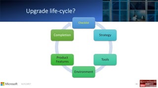 01/11/2017 44
Checklist
Strategy
Tools
Environment
Product
Features
Completion
 