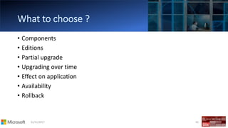 01/11/2017 45
• Components
• Editions
• Partial upgrade
• Upgrading over time
• Effect on application
• Availability
• Rollback
 