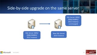 01/11/2017 55
SQL Server 2005/
2008/2008R2/
2012 instance
New SQL Server
2014 instance
SQL Server 2005/
2008/2008R2/
2012 instance
(unchanged)
 