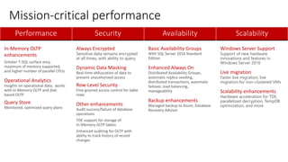 Mission-critical performance
Performance Security Availability Scalability
In-Memory OLTP
enhancements
Greater T-SQL surface area,
maximum of memory supported,
and higher number of parallel CPUs
Operational Analytics
Insights on operational data; works
with In-Memory OLTP and disk-
based OLTP
Query Store
Monitored, optimized query plans
Always Encrypted
Sensitive data remains encrypted
at all times, with ability to query
Dynamic Data Masking
Real-time obfuscation of data to
prevent unauthorized access
Row-Level Security
Fine-grained access control for table
rows
Other enhancements
Audit success/failure of database
operations
TDE support for storage of
In-Memory OLTP tables
Enhanced auditing for OLTP with
ability to track history of record
changes
Basic Availability Groups
With SQL Server 2016 Standard
Edition
Enhanced Always On
Distributed Availability Groups,
automatic replica seeding,
distributed transactions, automatic
failover, load balancing,
manageability
Backup enhancements
Managed backup to Azure, Database
Recovery Advisor
Windows Server Support
Support of new hardware
innovations and features in
Windows Server 2016
Live migration
Faster live migration, live
migration for non-clustered VMs
Scalability enhancements
Hardware acceleration for TDE,
parallelized decryption, TempDB
optimization, and more
 