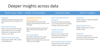 Store your data – make it accessible Analyze data Share insights
PolyBase
Insights from data across SQL Server
and Hadoop with the simplicity of T-
SQL
Data Warehousing
Modern data warehouse with Big
Data integration, Fast Track Data
Warehouse configurations, MPP
solution in the Cloud
Data formats and types
Import/export JSON, XML, spatial,
FILESTREAM, RBS
Integration Services
enhancements
Interoperability with Azure Data
Factory, Azure Storage Connector, and
HDInsight
New and enhanced data connectors:
HDFS, JSON, Oracle/Teradata, and
more
Enhanced MDS
Excel add-in improvements, more-
granular security roles, archival
options for transaction logs, and reuse
entities across models
Real-Time Operational
Analytics
Running of analytical workloads
concurrently with OLTP workloads
through columnstore indexes
Analysis Services
enhancements
Many-to-many support with
bi-directional cross filtering,
improved performance
Advanced Analytics with R
Integrated R Services, predictive
analytics, big data analytics
Mobile BI
Mobile reports on SSRS with Mobile
Report Publisher
Reporting Services
Modern web browser support
(HTML5, CSS3)
Power BI
Connection of Power BI to
on-premises SSAS cubes with Power
BI On-premises Data Gateway
Deeper insights across data
 