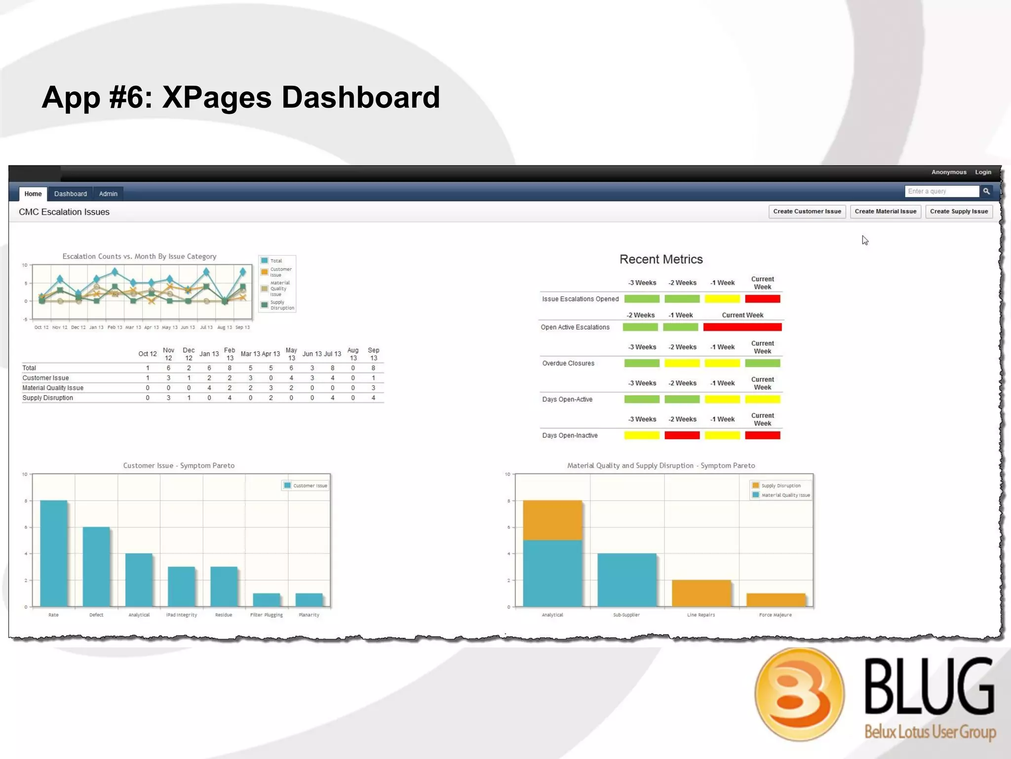 App #6: XPages Dashboard
 