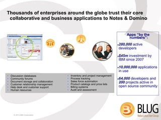 Thousands of enterprises around the globe trust their core
 collaborative and business applications to Notes & Domino


                                                                                    Apps “by the
                                                                                     numbers”:
                                                                                280,000 active
                                                                                

                                                                                developers

                                                                                $45m investment by
                                                                                

                                                                                IBM since 2007

                                                                                10,000,000 applications
                                                                                

                                                                                in use
   Discussion databases                    Inventory and project management
   Community forums                        Process tracking                   64,000 developers and
                                                                                
   Document storage and collaboration      Sales force automation             200 projects active in
   Customer relationship management        Product catalogs and price lists
   Help desk and customer support          Billing systems                    open source community
   Human resources                         Audit and assessment




      © 2013 IBM Corporation
 