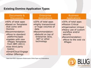 Existing Domino Application Types

      Documents &                                       Enterprise               Business
       Discussions                                     Applications             Applications
 40% of total apps                            25% of total apps           35% of total apps
 Based on Templates                           Highly transactional        Mission Critical
  that come with                                or huge volumes of          Organization Unique
  Domino                                        data                        Heavy use of custom
 Recommendation:                              Recommendation:              workflow and/or
  Move to standard                             Rebuild on top of           security
   platforms/apps                                Enterprise Java,           Recommendation:
  Update with new                               .NET or other               Move to the web via
   XPages Templates                              technology                   XPages
   from IBM (2011)
  Use third party
   tool(s)
  SmartCloud Engage
  Other Offerings
 Taken from PSC's Application Modernization White Paper and Presentations
 