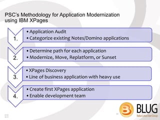 PSC’s Methodology for Application Modernization
using IBM XPages




                                             42
01/2
9/13
 
