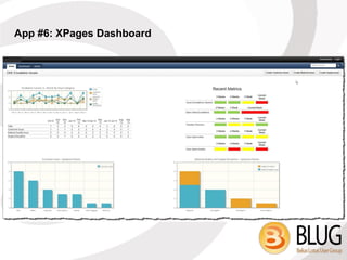 App #6: XPages Dashboard
 