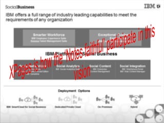 IBM offers a full range of industry leading capabilities to meet the
requirements of any organization


                        Smarter Workforce                                       Exceptional Customer
                      IBM Employee Experience Suite                                    Experience
                      Kenexa Talent Management Suite                            IBM Customer Experience Suite




                                     IBM Platform for Social Business

          Social Networking                  Social Analytics            Social Content           Social Integration
                IBM Connections             IBM Social Analytics Suite     IBM Enterprise           IBM WebSphere Portal
        IBM Notes & Domino Social Edition                                Content Management       IBM Web Content Manager
                 IBM Sametime




                                              Deployment Options



IBM SmartCloud for Social Business          Dedicated Private Cloud             On Premises                Hybrid
 