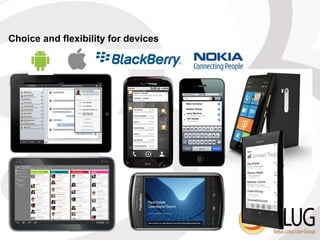 Choice and flexibility for devices




    © 2013 IBM Corporation
 