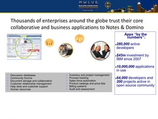  Discussion databases
 Community forums
 Document storage and collaboration
 Customer relationship management
 Help desk and customer support
 Human resources
 Inventory and project management
 Process tracking
 Sales force automation
 Product catalogs and price lists
 Billing systems
 Audit and assessment
Apps “by the
numbers”:
280,000 active
developers
$45m investment by
IBM since 2007
10,000,000 applications
in use
64,000 developers and
200 projects active in
open source community
Thousands of enterprises around the globe trust their core
collaborative and business applications to Notes & Domino
 