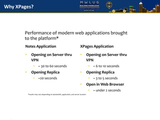 Notes Application
• Opening on Server thru
VPN
• ~ 30 to 60 seconds
• Opening Replica
• ~20 seconds
XPages Application
• Opening on Server thru
VPN
• ~ 6 to 10 seconds
• Opening Replica
• ~ 3 to 5 seconds
• Open in Web Browser
• ~ under 2 seconds
Performance of modern web applications brought
to the platform*
Why XPages?
*results may vary depending on bandwidth, application, and server location
 