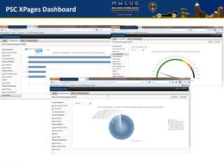 PSC XPages Dashboard
 