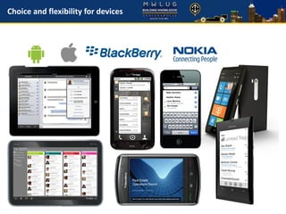 © 2013 IBM Corporation
Choice and flexibility for devices
 
