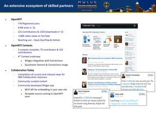 An extensive ecosystem of skilled partners
 OpenNTF
 77K Registered users
 670K visits in '12
 221 Contributions & 132K Downloads in '12
 >100K video views on YouTube
 Reaching out – Stack Overflow & GitHub
 OpenNTF Contests
 3 contests complete; 73 contributors & 102
contributions
 4th Contest underway
 XPages integration with Connections
 Quicktstart Domino & Connections image
 Collaboration Today
 Compilation of current and relevant news for
IBM Collaboration Solutions
 Community curated content
 Community developed XPages app
 REST API for embedding in your own site
 Template source coming to OpenNTF
soon
 