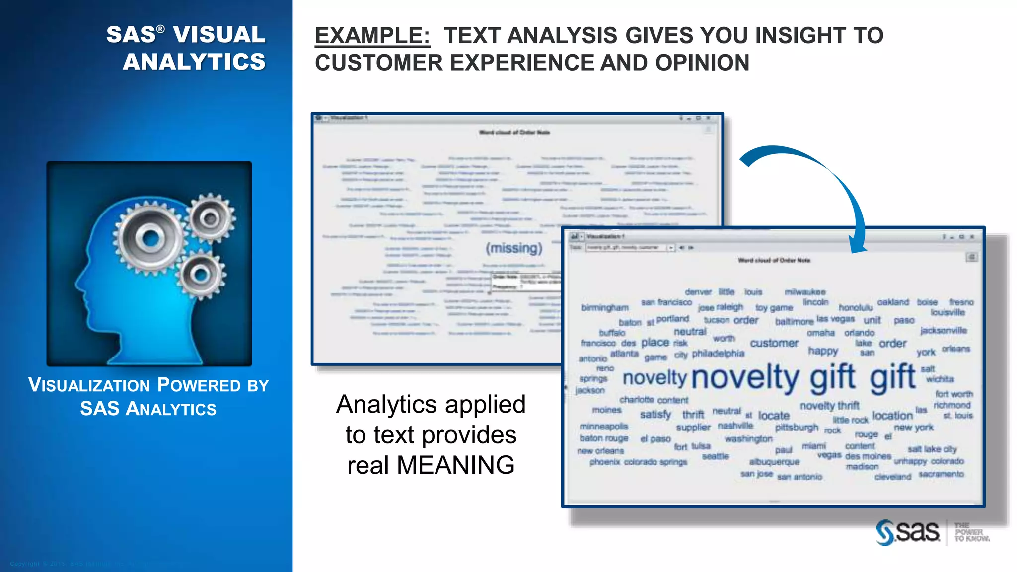 SAS® VISUAL 
ANALYTICS 
Copyr i g ht © 2013, SAS Ins t i tut e Inc . Al l r ights reser ve d . 
EXAMPLE: TEXT ANALYSIS GIVES YOU INSIGHT TO 
CUSTOMER EXPERIENCE AND OPINION 
VISUALIZATION POWERED BY 
SAS ANALYTICS Analytics applied 
to text provides 
real MEANING 
 