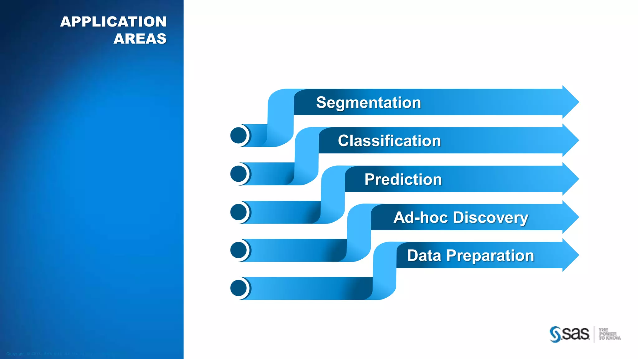 APPLICATION 
AREAS 
Copyr i g ht © 2013, SAS Ins t i tut e Inc . Al l r ights reser ve d . 
Segmentation 
Classification 
Prediction 
Ad-hoc Discovery 
Data Preparation 
 