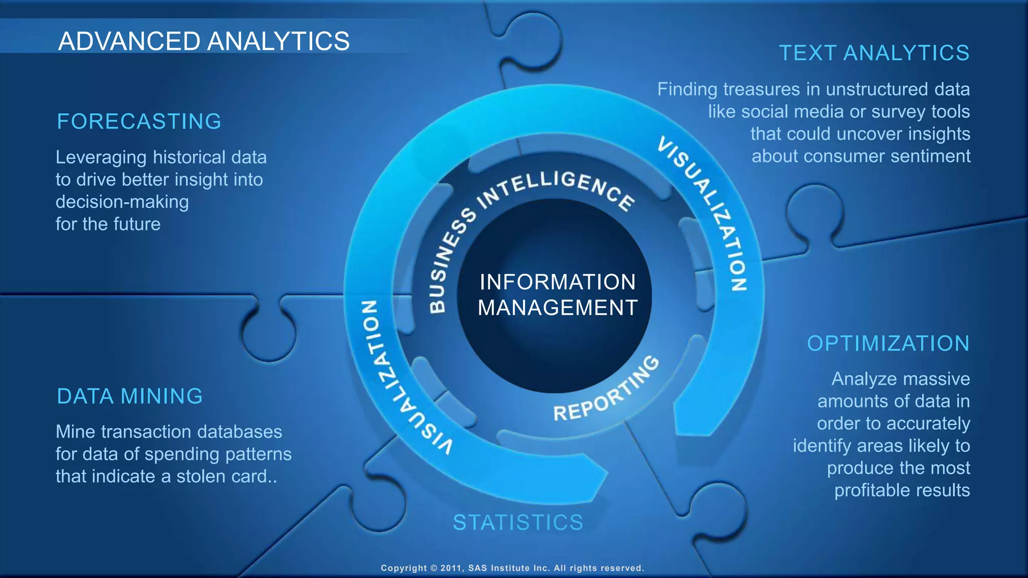 Finding treasures in unstructured data 
like social media or survey tools 
that could uncover insights 
about consumer sentiment 
Copyright © 2011, SAS Inst itute Inc. Al l rights reserved. 
8 
Leveraging historical data 
to drive better insight into 
decision-making 
for the future 
Mine transaction databases 
for data of spending patterns 
that indicate a stolen card.. 
Analyze massive 
amounts of data in 
order to accurately 
identify areas likely to 
produce the most 
profitable results 
FORECASTING 
DATA MINING 
TEXT ANALYTICS 
OPTIMIZATION 
STATISTICS 
ADVANCED ANALYTICS 
INFORMATION 
MANAGEMENT 
 