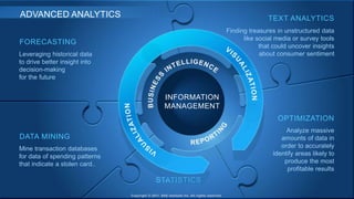 Finding treasures in unstructured data 
like social media or survey tools 
that could uncover insights 
about consumer sentiment 
Copyright © 2011, SAS Inst itute Inc. Al l rights reserved. 
8 
Leveraging historical data 
to drive better insight into 
decision-making 
for the future 
Mine transaction databases 
for data of spending patterns 
that indicate a stolen card.. 
Analyze massive 
amounts of data in 
order to accurately 
identify areas likely to 
produce the most 
profitable results 
FORECASTING 
DATA MINING 
TEXT ANALYTICS 
OPTIMIZATION 
STATISTICS 
ADVANCED ANALYTICS 
INFORMATION 
MANAGEMENT 
 