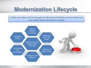 © d-Wise 2013 December 7, 2016 Page 13
d-Wise can advise clients through the lifecycle to facilitate internal alignment
and enable informed decision-making.
Business Case and
Modernization
Planning
aligning
business
to a design
planning to
build and
adopt
migration of
legacy estate
scaling the SAS
platform
introducing
new
technologies
navigating
change
 
