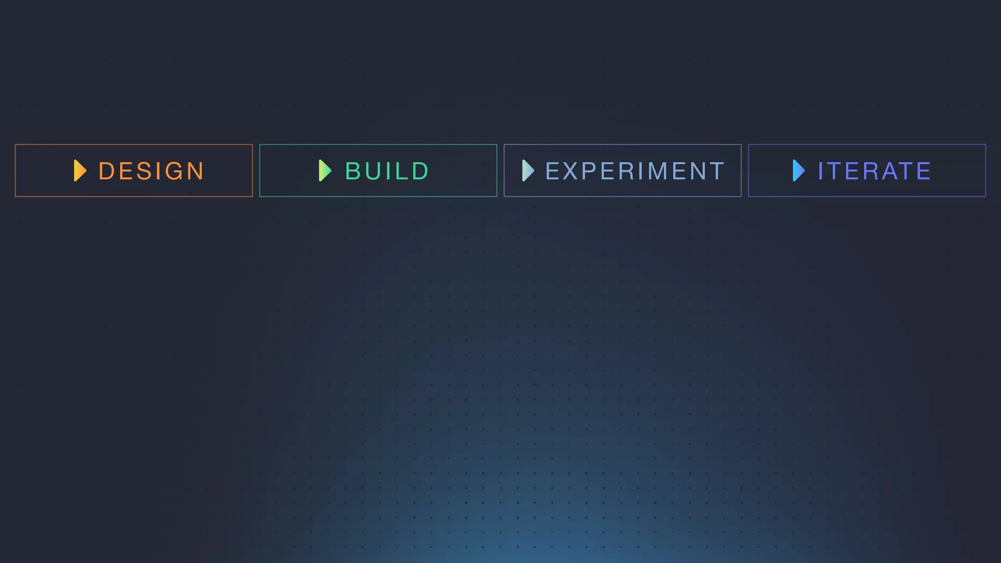 DESIGN BUILD EXPERIMENT ITERATE
LAUNCH
PRAY
 