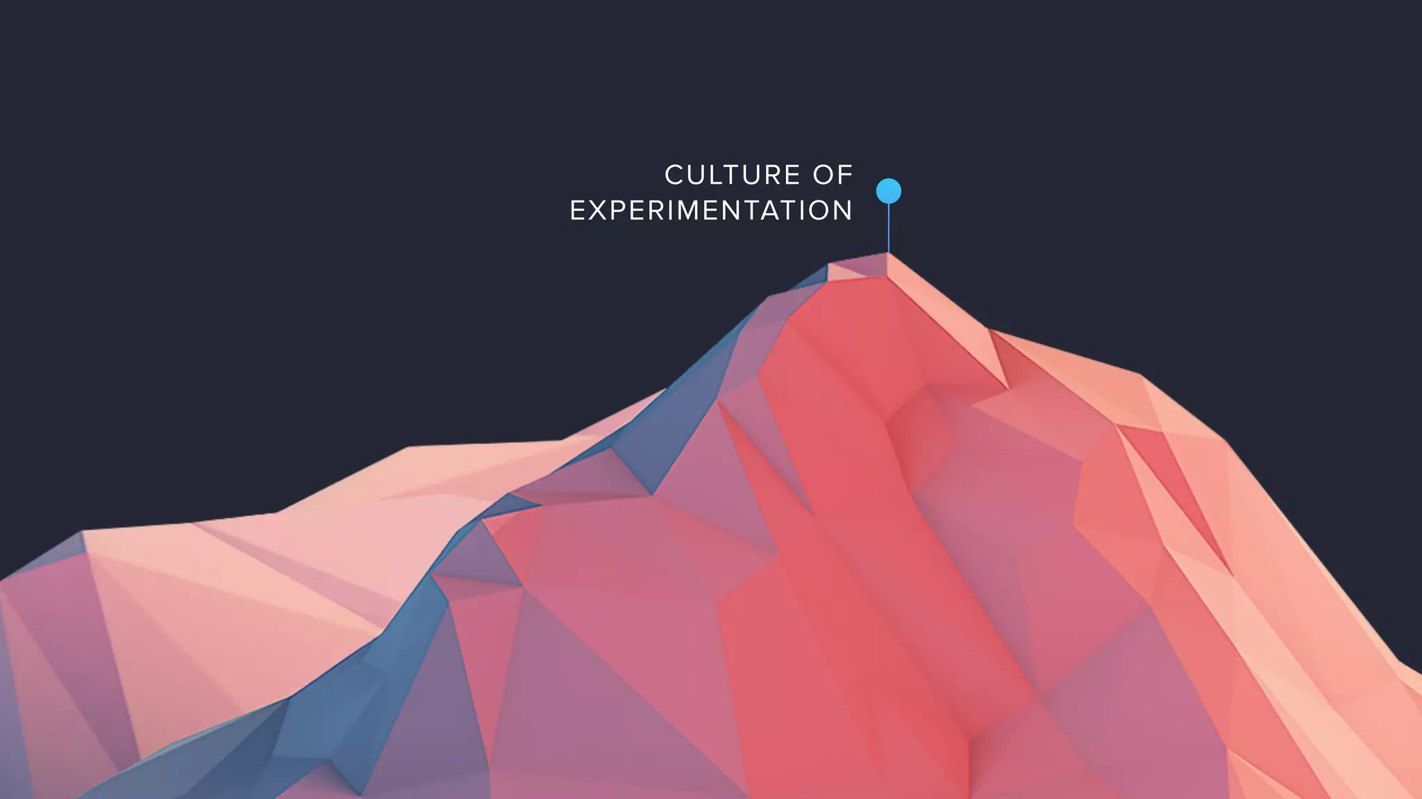 A/B
TESTING
CULTURE OF
EXPERIMENTATION
 