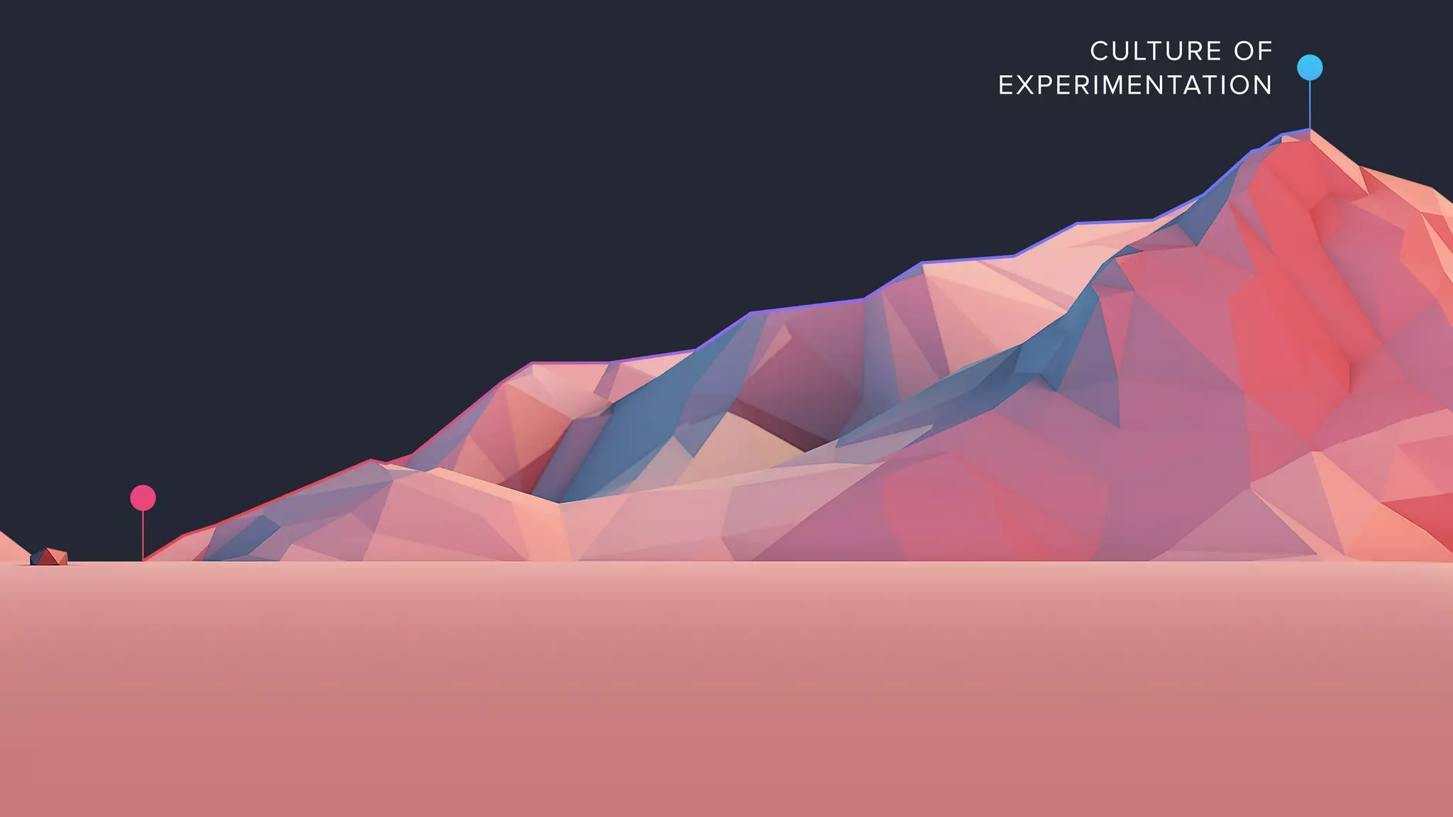 CULTURE OF
EXPERIMENTATION
CULTURE OF
EXPERIMENTATION
 